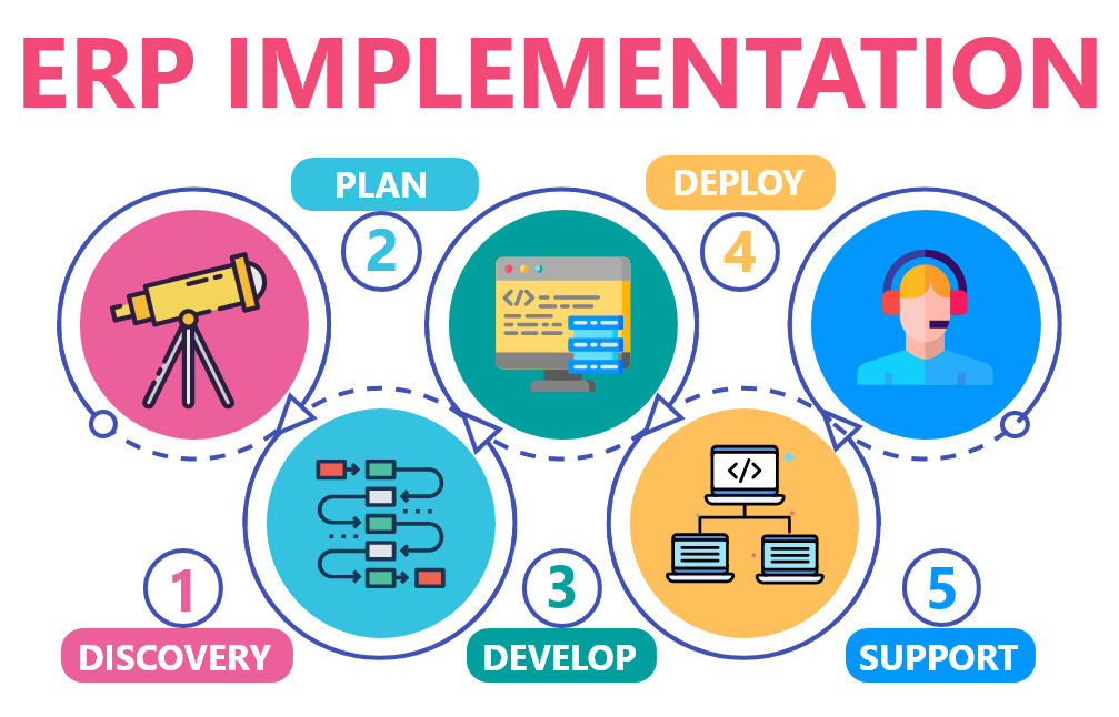 erp-implementation-and-support-services-in-uae